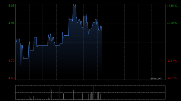 西宁股票配资 云工场于10月3日斥资1072.45万港元回购223.5万股